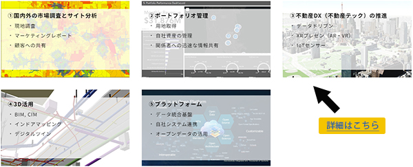 不動産 GIS ソリューションサイト