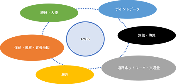  ArcGIS