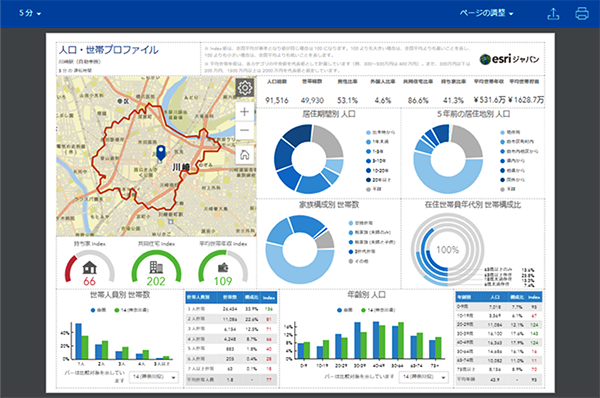  ArcGIS