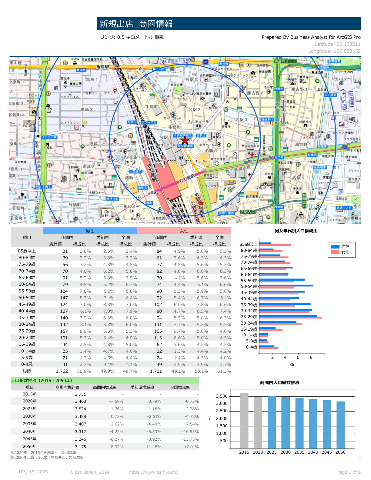 新規出店における商圏情報分析