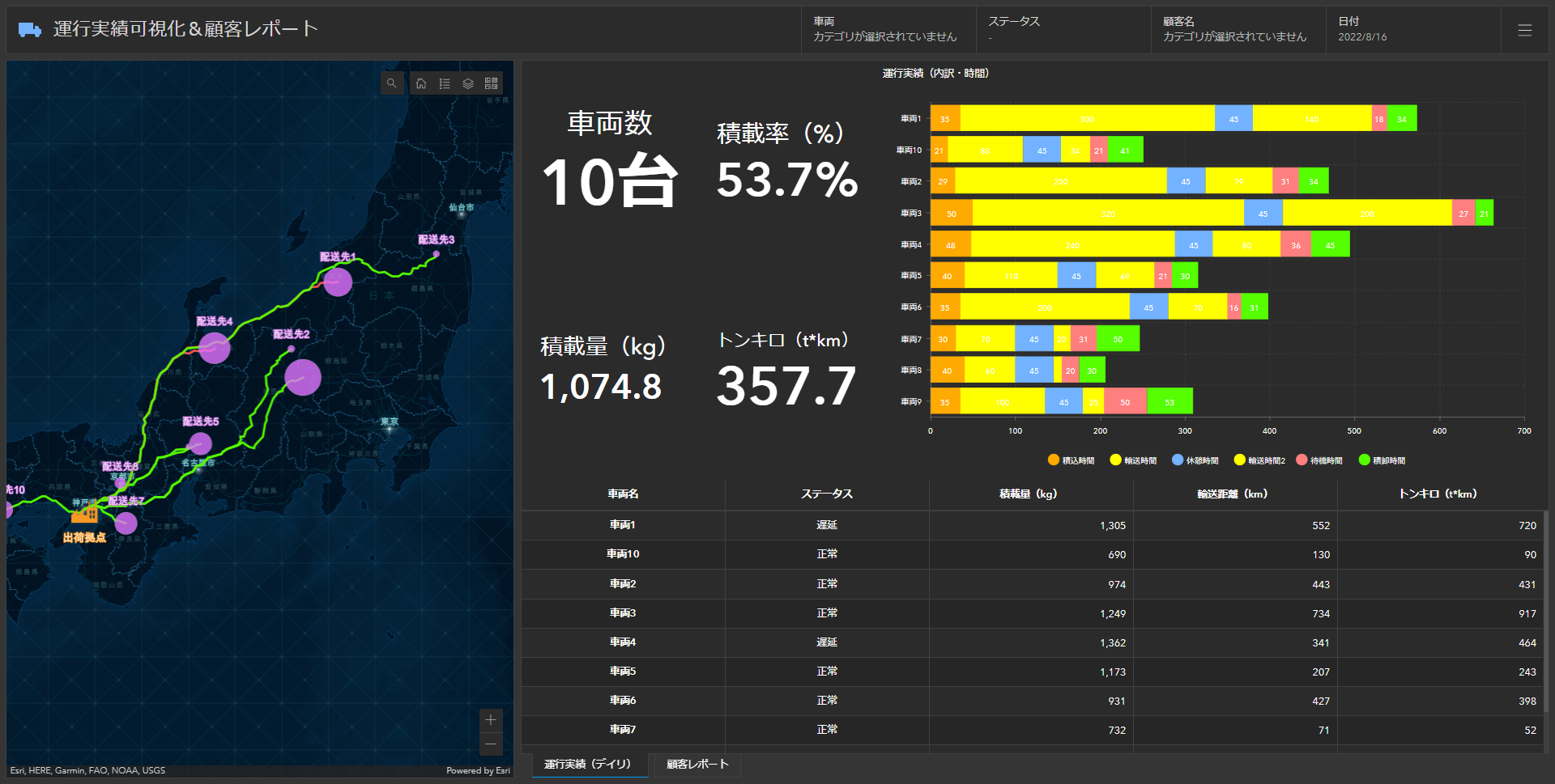 トラックの場所や作業時間のモニタリングダッシュボードの画面イメージ