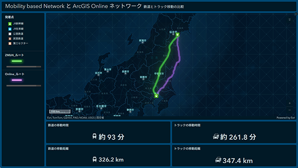 Mobility based Network のネットワークデータセットを使って鉄道ルートを解析し、ArcGIS Online のトラックルート解析と比較したもの。緑=鉄道ルート、紫=トラックルート