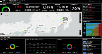 物流リソース（在庫・車両・人員）の最適化